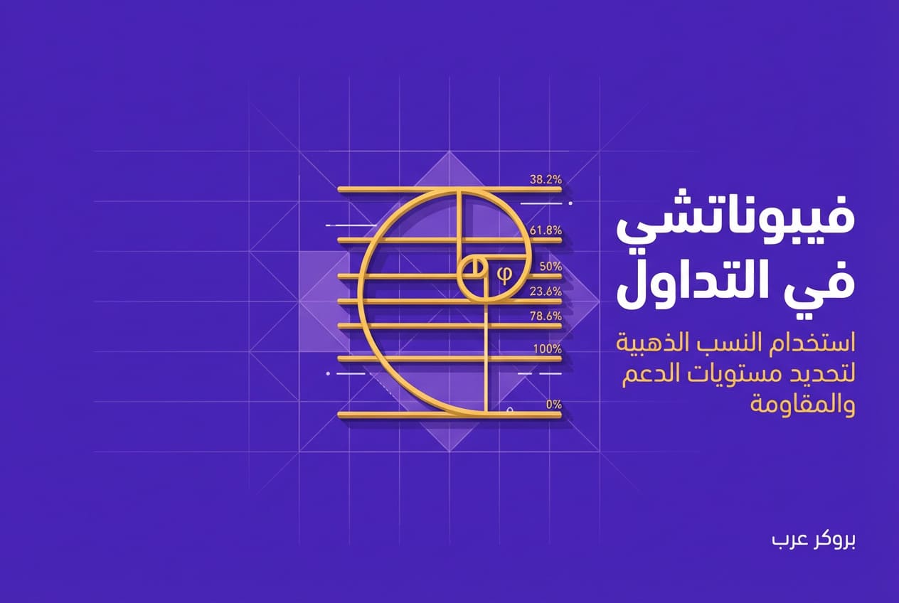 كيف أستخدم إستراتيجية الفيبوناتشي في التداول
