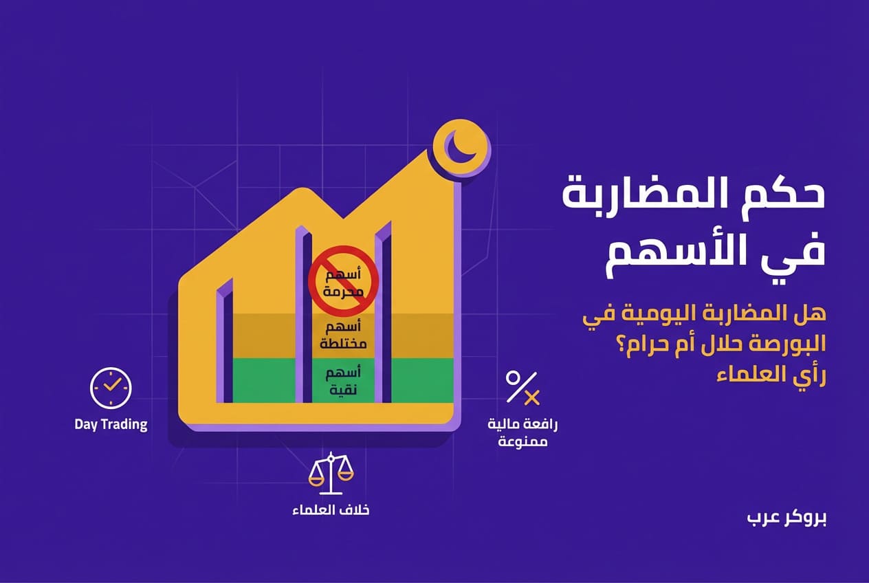 هل المضاربة بالاسهم حلال؟ 